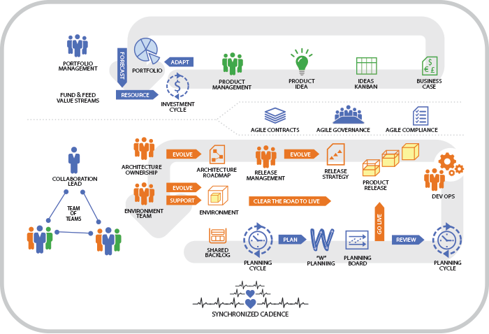 Agile at Scale Essentials Practice Pack | Ivar Jacobson International