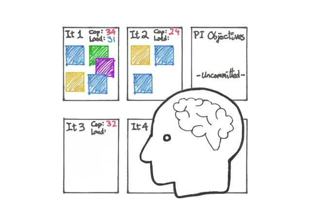 A human brain, to represent introversion, infront of a PI Planning board